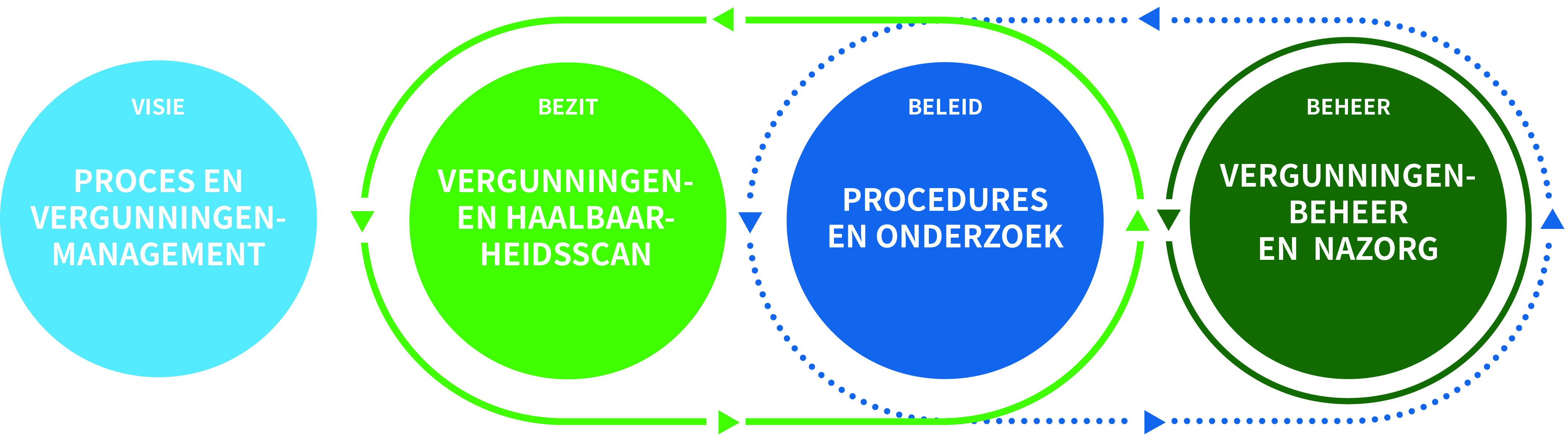 Ruimtelijk ordenings Proces Lycens