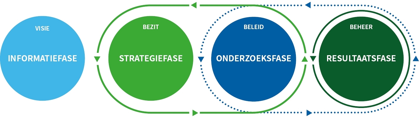 Visie ABB Erfgoed